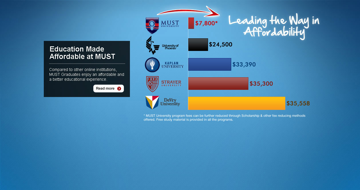 Education Made Affordable